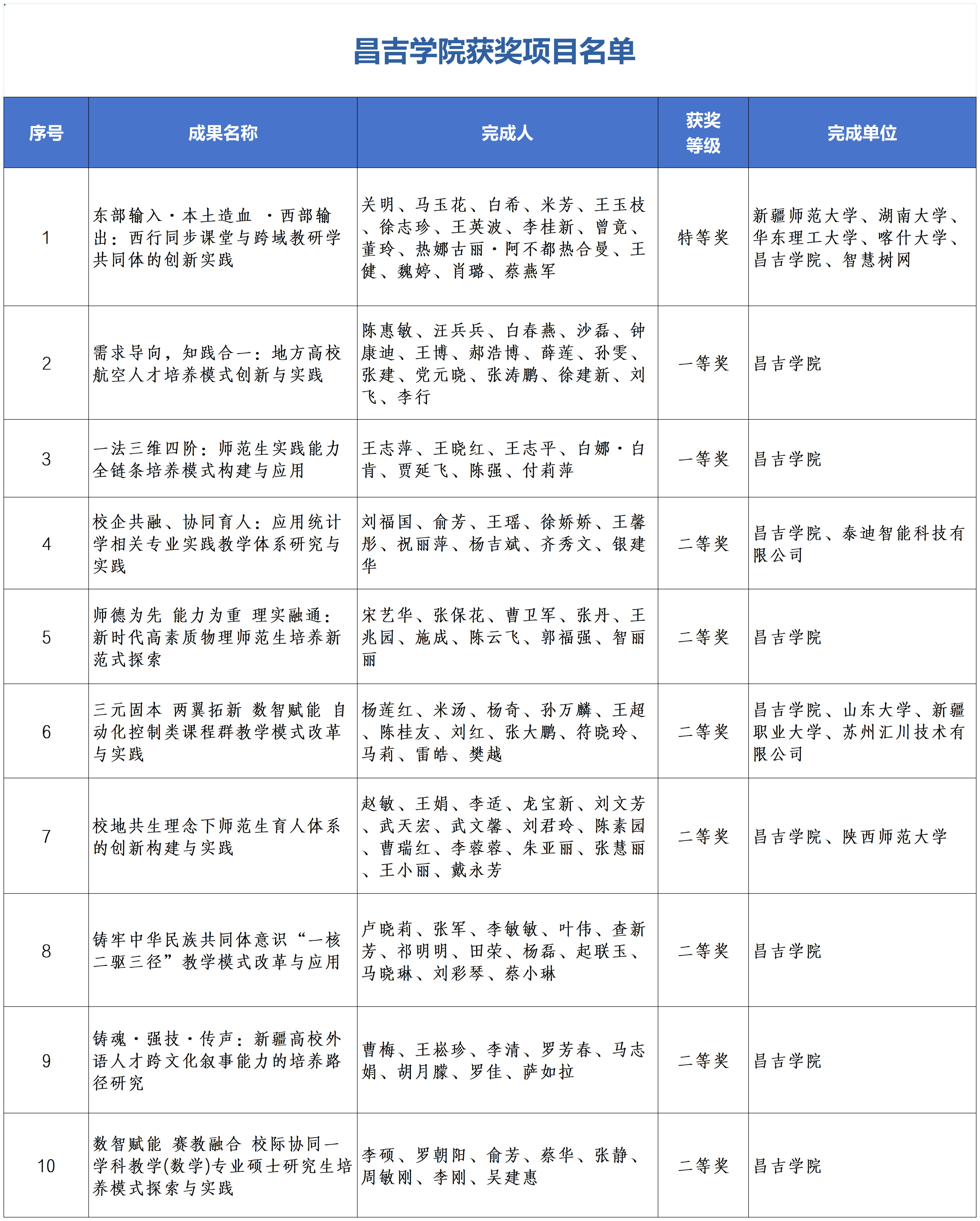 维多利亚(中国品牌)官方网站-Victoria Company